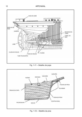 ARTE NAVAL12
Fig. 1-12 – Detalhe da proa
Fig. 1-11 – Detalhe da popa
CASA DO LEME
ESPELHO DE
POPA
ALMEIDA
RECESSO DO
TÚNEL
TÚNEL DO
EIXO
LEME
CLARA DO HÉLICE
TUBO TELESCÓPIO
EIXO DO HÉLICE
FLANGE
TÁBUAS DA CINTA
BUZINA
RAPOSAS
ESCOVÉM
GURUPÉS
FIGURA DE PROA
TALHAMAR
RODA DE PROA
CONTRA-RODA
QUILHAFALSA QUILHA
 