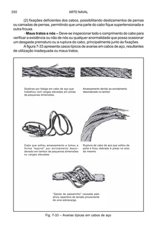 ARTE NAVAL350
(2) fixações deficientes dos cabos, possibilitando deslizamentos de pernas
ou camadas de pernas, permitindo que uma parte do cabo fique supertensionada e
outra frouxa.
·Maus tratos e nós – Deve-se inspecionar todo o comprimento do cabo para
verificar a existência ou não de nós ou qualquer anormalidade que possa ocasionar
um desgaste prematuro ou a ruptura do cabo, principalmente junto às fixações.
A figura 7-33 apresenta casos típicos de avarias em cabos de aço, resultantes
de utilização inadequada ou maus tratos.
Fig. 7-33 – Avarias típicas em cabos de aço
Cabo que sofreu amassamento e tomou a
forma “espiral” por enrolamento desor-
denado em tambor de pequenas dimensões
ou cargas elevadas
Ruptura de cabo de aço que soltou da
polia e ficou dobrado e preso no eixo
da mesma.
Quebras por fadiga em cabo de aço que
trabalhou com cargas elevadas em polias
de pequenas dimensões.
Amassamento devido ao enrolamento
desordenado no tambor
“Gaiola de passarinho” causada pelo
alívio repentino de tensão proveniente
de uma sobrecarga.
 