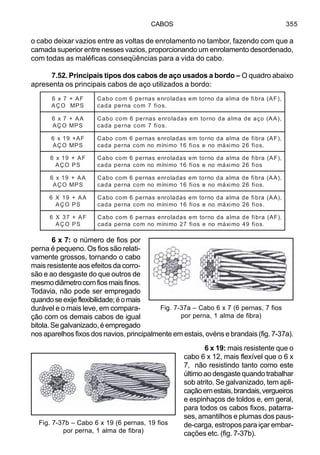 CABOS 355
FA+7x6
SPMOÇA
,)FA(arbifedamlaadonrotmesadalornesanrep6mocobaC
.soif7mocanrepadac
AA+7x6
SPMOÇA
,)AA(oçaedamlaadonrotmesadalornesanrep6mocobaC
.soif7mocanrepadac
FA+91x6
SPMOÇA
,)FA(arbifedamlaadonrotmesadalornesanrep6mocobaC
.soif62omixámonesoif61ominímonmocanrepadac
FA+91x6
SPOÇA
,)FA(arbifedamlaadonrotmesadalornesanrep6mocobaC
soif62omixámonesoif61ominímonmocanrepadac
AA+91x6
SPMOÇA
,)AA(arbifedamlaadonrotmesadalornesanrep6mocobaC
.soif62omixámonesoif61ominímonmocanrepadac
AA+91X6
SPOÇA
,)AA(arbifedamlaadonrotmesadalornesanrep6mocobaC
.soif62omixámonesoif61ominímonmocanrepadac
FA+73X6
SPOÇA
,)FA(arbifedamlaadonrotmesadalornesanrep6mocobaC
.soif94omixámonesoif72ominímonmocanrepadac
6 x 7: o número de fios por
perna é pequeno. Os fios são relati-
vamente grossos, tornando o cabo
mais resistente aos efeitos da corro-
são e ao desgaste do que outros de
mesmodiâmetrocomfiosmaisfinos.
Todavia, não pode ser empregado
quandoseexijeflexibilidade;éomais
durável e o mais leve, em compara-
ção com os demais cabos de igual
bitola. Se galvanizado, é empregado
nos aparelhos fixos dos navios, principalmente em estais, ovéns e brandais (fig. 7-37a).
6 x 19: mais resistente que o
cabo 6 x 12, mais flexível que o 6 x
7, não resistindo tanto como este
último ao desgaste quando trabalhar
sob atrito. Se galvanizado, tem apli-
caçãoemestais,brandais,vergueiros
e espinhaços de toldos e, em geral,
para todos os cabos fixos, patarra-
ses, amantilhos e plumas dos paus-
de-carga, estropos para içar embar-
cações etc. (fig. 7-37b).
Fig. 7-37a – Cabo 6 x 7 (6 pernas, 7 fios
por perna, 1 alma de fibra)
Fig. 7-37b – Cabo 6 x 19 (6 pernas, 19 fios
por perna, 1 alma de fibra)
o cabo deixar vazios entre as voltas de enrolamento no tambor, fazendo com que a
camada superior entre nesses vazios, proporcionando um enrolamento desordenado,
com todas as maléficas conseqüências para a vida do cabo.
7.52. Principais tipos dos cabos de aço usados a bordo – O quadro abaixo
apresenta os principais cabos de aço utilizados a bordo:
 