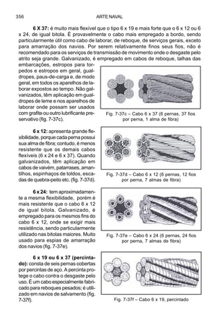 ARTE NAVAL356
6 X 37: é muito mais flexível que o tipo 6 x 19 e mais forte que o 6 x 12 ou 6
x 24, de igual bitola. É provavelmente o cabo mais empregado a bordo, sendo
particularmente útil como cabo de laborar, de reboque, de serviços gerais, exceto
para amarração dos navios. Por serem relativamente finos seus fios, não é
recomendado para os serviços de transmissão de movimento onde o desgaste pelo
atrito seja grande. Galvanizado, é empregado em cabos de reboque, talhas das
embarcações, estropos para tor-
pedos e estropos em geral, gual-
dropes, paus-de-carga e, de modo
geral, em todos os aparelhos de la-
borar expostos ao tempo. Não gal-
vanizados, têm aplicação em gual-
dropes de leme e nos aparelhos de
laborar onde possam ser usados
com grafite ou outro lubrificante pre-
servativo (fig. 7-37c).
6 x 12: apresenta grande fle-
xibilidade, porque cada perna possui
sua alma de fibra; contudo, é menos
resistente que os demais cabos
flexíveis (6 x 24 e 6 x 37). Quando
galvanizados, têm aplicação em
cabos de vaivém, patarrases, aman-
tilhos, espinhaços de toldos, esca-
das de quebra-peito etc. (fig. 7-37d).
6 x 24: tem aproximadamen-
te a mesma flexibilidade, porém é
mais resistente que o cabo 6 x 12
de igual bitola. Galvanizado, é
empregado para os mesmos fins do
cabo 6 x 12, onde se exigir mais
resistência, sendo particularmente
utilizado nas bitolas maiores. Muito
usado para espias de amarração
dos navios (fig. 7-37e).
6 x 19 ou 6 x 37 (percinta-
do): consta de seis pernas cobertas
por percintas de aço. A percinta pro-
tege o cabo contra o desgaste pelo
uso. É um cabo especialmente fabri-
cado para reboques pesados; é utili-
zado em navios de salvamento (fig.
7-37f).
Fig. 7-37c – Cabo 6 x 37 (6 pernas, 37 fios
por perna, 1 alma de fibra)
Fig. 7-37d – Cabo 6 x 12 (6 pernas, 12 fios
por perna, 7 almas de fibra)
Fig. 7-37e – Cabo 6 x 24 (6 pernas, 24 fios
por perna, 7 almas de fibra)
Fig. 7-37f – Cabo 6 x 19, percintado
 