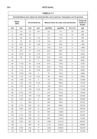 ARTE NAVAL364
1-7ALEBAT
)sanrep8mocsodaçnart/sanrep3mocodicrot(lasisedsobacsodsacitsíretcaraC
alotiB
)ND(
aicnêrefnucriC oãsnet-érpbosobacodraenilassaM
edagraC
àarutpur
oãçart
mm .lop mm .lop m001/gk m022/gk )-/+(.loT fgk
6 4/1 91 4/3 9,2 4,6 01 062
8 61/5 52 1 4,5 9,11 01 284
01 8/3 23 4/11 8,6 0,51 8 436
21 2/1 83 2/11 5,01 1,32 8 459
41 61/9 44 4/31 0,41 8,03 8 482.1
61 8/5 15 2 0,91 8,14 5 408.1
81 4/3 75 4/12 0,22 4,84 5 141.2
02 61/31 46 2/12 5,72 5,06 5 448.2
22 8/7 07 4/32 0,33 6,27 5 504.3
42 1 67 3 0,04 0,88 5 760.4
62 61/11 38 4/13 0,74 4,301 5 037.4
82 8/11 98 2/13 0,35 6,611 5 123.5
03 4/11 59 4/33 5,26 5,731 5 690.6
23 61/51 201 4 07 0,451 5 068.6
63 2/11 411 2/14 98 8,591 5 596.8
04 8/51 721 5 011 0,242 5 994.01
44 4/31 041 2/15 431 8,492 5 247.21
84 8/71 251 6 851 6,743 5 187.41
25 2 561 2/16 781 4,114 5 923.71
65 4/12 871 7 512 0,374 5 878.91
06 2/12 091 2/17 842 6,545 5 036.22
46 8/52 302 8 882 6,336 5 886.52
27 3 922 9 263 4,697 5 227.23
08 4/13 452 01 044 0,869 5 637.83
88 8/53 972 11 535 0,771.1 5 987.64
69 4 503 21 046 0,804.1 5 715.35
401 4/14 033 31 757 4,566.1 5 583.26
211 8/34 653 41 878 6,139.1 5 769.17
021 4/34 183 51 800.1 6,712.2 5 578.28
821 5 604 61 151.1 2,235.2 5 468.29
631 8/35 234 71 492.1 8,648.2 5 478.301
441 4/35 854 81 154.1 2,291.3 5 229.611
 