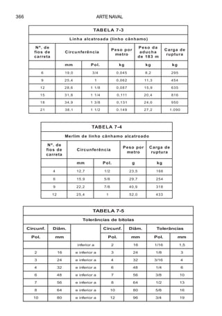 ARTE NAVAL366
3-7ALEBAT
)omahnâcohnil(adaortaclaahniL
ed.ºN
edsoif
aterrac
aicnêrefnucriC
roposeP
ortem
adoseP
ahcuda
m381ed
edagraC
arutpur
mm .loP gk gk gk
6 0,91 4/3 540,0 2,8 592
9 4,52 1 260,0 3,11 454
21 6,82 8/11 780,0 9,51 536
51 8,13 4/11 111,0 4,02 618
81 9,43 8/31 131,0 0,42 059
12 1,83 2/11 941,0 2,72 090.1
4-7ALEBAT
odaortaclaomahnâcohniledmilreM
ed.ºN
edsoif
aterrac
aicnêrefnucriC
roposeP
ortem
edagraC
arutpur
mm .loP g gk
4 7,21 2/1 5,32 661
6 9,51 8/5 7,92 452
9 2,22 8/7 9,04 813
21 4,52 1 0,25 334
5-7ALEBAT
salotibedsaicnâreloT
.fnucriC .mâiD .fnucriC .mâiD saicnâreloT
.loP mm .loP mm .loP mm
aroirefni 2 61 61/1 5,1
2 61 aroirefnie 3 42 8/1 3
3 42 aroirefnie 4 23 61/3 4
4 23 aroirefnie 6 84 4/1 6
6 84 aroirefnie 7 65 8/3 01
7 65 aroirefnie 8 46 2/1 31
8 46 aroirefnie 01 08 8/5 61
01 08 aroirefnie 21 69 4/3 91
 