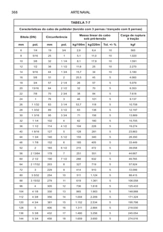ARTE NAVAL368
7-7ALEBAT
)sanrep8mocodaçnart/sanrep3mocodicrot(retséilopedobacodsacitsíretcaraC
)ND(alotiB aicnêrefnucriC
obacodraenilassaM
oãsnet-érpbos
arutpuredagraC
oãçartà
mm .lop mm .lop m001/gk m022/gk %-/+.loT fgk
6 4/1 91 4/3 9,2 4,6 01 565
8 61/5 52 1 1,5 0,11 01 020.1
01 8/3 23 4/11 1,8 8,71 01 195.1
21 2/1 83 2/11 6,11 52 01 072.2
41 61/9 44 4/31 7,51 43 01 081.3
61 8/5 15 2 5,02 54 5 060.4
81 4/3 75 4/12 62 75 5 970.5
02 61/31 46 2/12 23 07 5 353.6
22 8/7 07 4/32 83 48 5 816.7
42 1 67 3 64 101 5 731.9
62 23/11 38 4/13 7,35 811 5 807.01
82 23/31 98 2/13 36 831 5 791.21
03 61/31 59 4/33 17 651 5 968.31
23 4/11 201 4 28 081 5 507.51
63 2/11 411 2/14 401 822 5 472.91
04 61/91 721 5 821 182 5 368.32
44 4/31 041 2/15 551 043 5 053.82
84 8/71 251 6 581 504 5 944.33
25 2 561 2/16 512 274 5 850.93
65 46/312 871 7 152 155 5 766.44
06 2/12 091 2/17 882 236 5 567.94
46 23/712 302 8 723 917 5 429.75
27 3 922 9 414 019 5 990.27
08 23/53 452 01 115 421.1 5 514.88
88 23/513 972 11 916 163.1 5 850.601
69 4 503 21 637 816.1 5 334.521
401 8/14 033 31 568 309.1 5 888.841
211 8/34 653 41 400.1 902.2 5 423.171
021 4/34 183 51 251.1 435.2 5 897.591
821 5 604 61 113.1 488.2 5 030.812
631 8/35 234 71 084.1 652.3 5 450.542
441 4/35 854 81 956.1 056.3 5 610.472
 