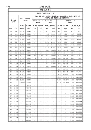 ARTE NAVAL372
11-7ALEBAT
91x6oçaedsobaC
alotiB
)ND(
.xorpaoseP
m/gk
OAETNEDNOPSERROCAMINÍMARUTPUREDAGRAC
LANIMONOÃSNETEDUARG
²mm/N073.1
)SPM(
²mm/N075.1
)SP(
²mm/N077.1
)SPI(
AMLA AMLA ARBIFAMLA ARBIFAMLA ARBIFAMLA OÇAAMLA
mm .lop arbif oça nk fgk nk fgk nk fgk nk fgk
2,3 8/1 930,0 340,0 - - 1,5 025 2,6 236 5,6 266
8,4 61/3 880,0 690,0 - - 6,11 281.1 7,31 793.1 7,41 494.1
4,6 4,1 651,0 271,0 - - 5,02 090.2 3,42 874.2 1,62 166.2
0,8 61/5 442,0 762,0 - - 7,13 232.3 9,73 468.3 7,04 051.4
5,9 8/3 153,0 093,0 - - 4,54 926.4 2,45 725.5 3,85 549.5
5,11 61/7 674,0 825,0 - - 4,16 162.6 6,37 505.7 0,97 650.8
31 2/1 526,0 486,0 - - 2,38 484.8 2,59 807.9 201 104.01
5,41 61/9 870,0 878,0 - - 601 908.01 021 732.21 921 551.31
61 8/5 289,0 170,1 211 124.11 921 551.31 941 491.51 951 412.61
91 4/3 314,1 845,1 061 613.61 481 467.81 212 916.12 822 152.32
22 8/7 029,1 311,2 612 720.22 942 293.52 682 561.92 803 904.13
62 1 005,2 357,2 - - 423 040.33 273 539.73 993 986.04
92 8/11 961,3 084,3 - - 704 505.14 864 527.74 305 592.15
23 4/11 019,3 003,4 - - 005 989.05 575 736.85 716 029.26
53 8/31 037,4 012,5 - - - - 196 764.07 347 967.57
83 2/11 526,5 091,6 - - - - 818 814.38 088 047.98
24 8/51 706,6 062,7 - - - - 259 380.79 020.1 710.401
54 4/31 466,7 044,8 - - - - 001.1 671.211 081.1 433.021
84 8/71 597,8 076,9 - - - - 052.1 274.721 053.1 076.731
25 2 000,01 000,11 - - - - 024.1 908.441 035.1 620.651
45 8/12 - 004.21 - - - - - - 017.1 383.471
85 4/12 - 009,31 - - - - - - 019.1 877.491
06 8/32 - 005,51 - - - - - - 031.2 312.712
46 2/12 - 003.71 - - - - - - 033.2 906.732
76 8/52 - 000,91 - - - - - - 065.2 460.162
17 4/32 - 008,02 - - - - - - 097.2 915.482
47 8/72 - 008,22 - - - - - - 030.3 499.803
77 3 - 007,42 - - - - - - 092.3 805.533
08 8/13 - 008,62 - - - - - - 055.3 320.263
38 4/13 - 000,92 - - - - - - 028.3 755.983
78 8/33 - 003,13 - - - - - - 080.4 170.614
09 2/13 - 008,33 - - - - - - 073.4 546.544
69 4/33 - 007,83 - - - - - - 069.4 218.505
201 4 - 000,44 - - - - - - 085.5 830.965
 