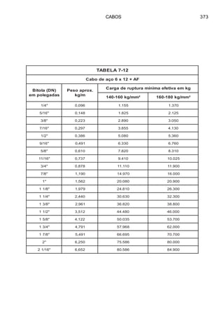 CABOS 373
21-7ALEBAT
FA+21x6oçaedobaC
)ND(alotiB
sadagelopme
.xorpaoseP
m/gk
gkmeavitefeaminímarutpuredagraC
²mm/gk061-041 ²mm/gk081-061
"4/1 690,0 551.1 073.1
"61/5 841,0 528.1 521.2
"8/3 322,0 098.2 050.3
"61/7 792,0 558.3 031.4
"2/1 683,0 080.5 063.5
"61/9 194,0 033.6 067.6
"8/5 016,0 028.7 013.8
"61/11 737,0 014.9 520.01
"4/3 878,0 011.11 009.11
"8/7 091,1 079.41 000.61
"1 265,1 080.02 009.02
"8/11 979,1 018.42 003.62
"4/11 044,2 036.03 003.23
"8/31 169,2 028.63 008.83
"2/11 215,3 084.44 000.64
"8/51 221,4 530.05 007.35
"4/31 197,4 869.75 000.26
"8/71 194,5 596.66 007.07
"2 052,6 685.57 000.08
"61/12 256,6 685.08 009.48
 