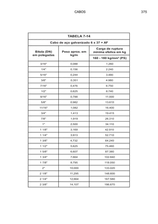CABOS 375
41-7ALEBAT
FA+73x6odazinavlagoçaedobaC
)ND(alotiB
sadagelopme
me.xorpaoseP
m/gk
arutpuredagraC
gkmeavitefeaminím
)SP(²mm/gk081-061
"61/3 880,0 062.1
"4/1 651,0 042.2
"61/5 442,0 084.3
"8/3 153,0 089.4
"61/7 674,0 057.6
"2/1 526,0 047.8
"61/9 887,0 000.11
"8/5 289,0 016.31
"61/11 280,1 004.61
"4/3 314,1 514.91
"8/7 919,1 013.62
"1 005,2 011.43
"8/11 961,3 019.24
"4/11 319,3 017.25
"8/31 237,4 042.46
"2/11 526,5 064.57
"8/51 706,6 083.78
"4/31 466,7 048.201
"8/71 597,8 050.811
"2 000,01 020.331
"8/12 592,11 006.841
"4/12 466,21 085.761
"8/32 701,41 076.681
 