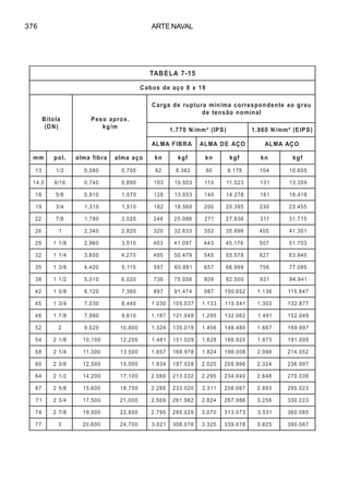 ARTE NAVAL376
51-7ALEBAT
91x8oçaedsobaC
alotiB
)ND(
.xorpaoseP
m/gk
uargoaetnednopserrocaminímarutpuredagraC
lanimonoãsneted
)SPI(²mm/N077.1 )SPIE(²mm/N069.1
ARBIFAMLA OÇAEDAMLA OÇAAMLA
mm .lop arbifamla oçaamla nk fgk nk fgk nk fgk
31 2/1 085,0 007,0 28 263.8 09 871.9 401 506.01
5,41 61/9 047,0 098,0 301 305.01 311 325.11 131 953.31
61 8/5 019,0 070,1 821 350.31 041 672.41 161 814.61
91 4/3 013,1 015,1 281 065.81 002 593.02 032 554.32
22 8/7 087,1 020,2 642 680.52 172 636.72 113 517.13
62 1 043,2 028,2 023 336.23 253 698.53 504 103.14
92 8/11 069,2 015,3 304 790.14 344 671.54 705 307.15
23 4/11 056,3 072,4 594 974.05 545 875.55 726 049.36
53 8/31 024,4 011,5 795 188.06 756 999.66 657 590.77
83 2/11 010,5 020,6 637 650.57 908 005.28 139 149.49
24 8/51 021,6 063,7 798 474.19 789 256.001 631.1 748.511
54 4/31 030,7 044,8 030.1 730.501 331.1 145.511 303.1 778.231
84 8/71 099,7 016,9 781.1 840.121 592.1 260.231 194.1 940.251
25 2 020,9 008,01 423.1 910.531 654.1 084.841 766.1 799.961
45 8/12 001,01 002,21 184.1 920.151 826.1 020.661 378.1 500.191
85 4/12 003,11 005,31 756.1 879.861 428.1 800.681 990.2 250.412
06 8/32 005,21 000,51 438.1 820.781 020.2 699.502 423.2 799.632
46 2/12 002,41 001,71 980.2 230.312 592.2 040.432 846.2 830.072
76 8/52 006,51 007,81 582.2 020.332 115.2 760.652 398.2 320.592
17 4/32 005,71 000,12 965.2 289.162 428.2 689.782 652.3 322.033
47 8/72 000,91 008,22 597.2 920.582 070.3 370.313 135.3 580.063
77 3 006,02 007,42 120.3 670.803 523.3 870.933 528.3 760.093
 
