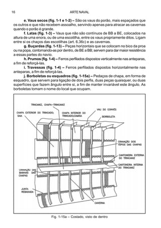 ARTE NAVAL16
e. Vaus secos (fig. 1-1 e 1-2) – São os vaus do porão, mais espaçados que
os outros e que não recebem assoalho, servindo apenas para atracar as cavernas
quando o porão é grande.
f. Latas (fig. 1-3) – Vaus que não são contínuos de BB a BE, colocados na
altura de uma enora, ou de uma escotilha, entre os vaus propriamente ditos. Ligam
entre si os chaços das escotilhas (art. 6.36c) e as cavernas.
g. Buçardas (fig. 1-13) – Peças horizontais que se colocam no bico da proa
ou na popa, contornando-as por dentro, de BE a BB; servem para dar maior resistência
a essas partes do navio.
h. Prumos (fig. 1-4) – Ferros perfilados dispostos verticalmente nas anteparas,
a fim de reforçá-las.
i. Travessas (fig. 1-4) – Ferros perfilados dispostos horizontalmente nas
anteparas, a fim de reforçá-las.
j. Borboletas ou esquadros (fig. 1-15a) – Pedaços de chapa, em forma de
esquadro, que servem para ligação de dois perfis, duas peças quaisquer, ou duas
superfícies que fazem ângulo entre si, a fim de manter invariável este ângulo. As
borboletas tomam o nome do local que ocupam.
Fig. 1-15a – Costado, visto de dentro
 