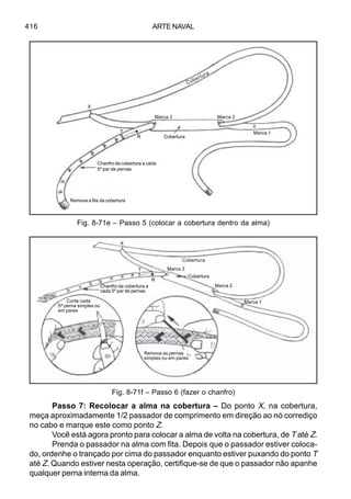 ARTE NAVAL416
Passo 7: Recolocar a alma na cobertura – Do ponto X, na cobertura,
meça aproximadamente 1/2 passador de comprimento em direção ao nó corrediço
no cabo e marque este como ponto Z.
Você está agora pronto para colocar a alma de volta na cobertura, de T até Z.
Prenda o passador na alma com fita. Depois que o passador estiver coloca-
do, ordenhe o trançado por cima do passador enquanto estiver puxando do ponto T
até Z. Quando estiver nesta operação, certifique-se de que o passador não apanhe
qualquer perna interna da alma.
Fig. 8-71f – Passo 6 (fazer o chanfro)
Fig. 8-71e – Passo 5 (colocar a cobertura dentro da alma)
Remova a fita da coberturaRemova a fita da cobertura
Chanfro da cobertura a cada
5º par de pernas
Cobertura
Marca 3 Marca 2
X
T
R
Marca 1
Cobertura
Corte cada
5ª perna simples ou
em pares
Chanfro da cobertura a
cada 5º par de pernas
X
T
R
Cobertura
Cobertura
Marca 3
Marca 2
Marca 1
Remova as pernas
simples ou em pares
 