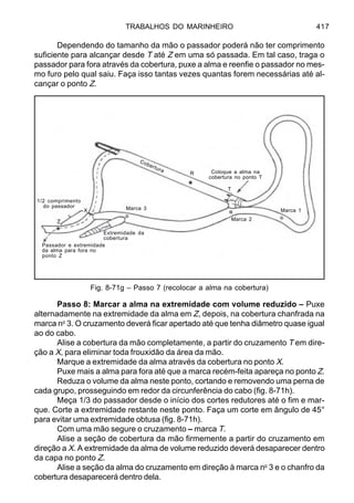 TRABALHOS DO MARINHEIRO 417
Dependendo do tamanho da mão o passador poderá não ter comprimento
suficiente para alcançar desde T até Z em uma só passada. Em tal caso, traga o
passador para fora através da cobertura, puxe a alma e reenfie o passador no mes-
mo furo pelo qual saiu. Faça isso tantas vezes quantas forem necessárias até al-
cançar o ponto Z.
Passo 8: Marcar a alma na extremidade com volume reduzido – Puxe
alternadamente na extremidade da alma em Z, depois, na cobertura chanfrada na
marca no
3. O cruzamento deverá ficar apertado até que tenha diâmetro quase igual
ao do cabo.
Alise a cobertura da mão completamente, a partir do cruzamento T em dire-
ção a X, para eliminar toda frouxidão da área da mão.
Marque a extremidade da alma através da cobertura no ponto X.
Puxe mais a alma para fora até que a marca recém-feita apareça no ponto Z.
Reduza o volume da alma neste ponto, cortando e removendo uma perna de
cada grupo, prosseguindo em redor da circunferência do cabo (fig. 8-71h).
Meça 1/3 do passador desde o início dos cortes redutores até o fim e mar-
que. Corte a extremidade restante neste ponto. Faça um corte em ângulo de 45°
para evitar uma extremidade obtusa (fig. 8-71h).
Com uma mão segure o cruzamento – marca T.
Alise a seção de cobertura da mão firmemente a partir do cruzamento em
direção a X. A extremidade da alma de volume reduzido deverá desaparecer dentro
da capa no ponto Z.
Alise a seção da alma do cruzamento em direção à marca no
3 e o chanfro da
cobertura desaparecerá dentro dela.
Fig. 8-71g – Passo 7 (recolocar a alma na cobertura)
1/2 comprimento
do passador Marca 3
Extremidade da
cobertura
Passador e extremidade
da alma para fora no
ponto Z
X
R
Cobertura
Marca 2
Marca 1
Coloque a alma na
cobertura no ponto T
T
 
