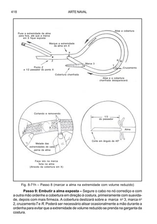 ARTE NAVAL418
Passo 9: Embutir a alma exposta – Segure o cabo no nó corrediço e com
a outra mão ordenhe a cobertura em direção à costura, primeiramente com suavida-
de, depois com mais firmeza. A cobertura deslizará sobre a marca no
3, marca no
2, cruzamentoT e R. Poderá ser necessário alisar ocasionalmente a mão durante a
ordenha para evitar que a extremidade de volume reduzido se prenda na garganta da
costura.
Fig. 8-71h – Passo 8 (marcar a alma na extremidade com volume reduzido)
Puxe a extremidade da alma
para fora, até que a marca
em X fique exposta
Marque a extremidade
da alma em X
X
Z
Ponto Z
a 1/2 passador do ponto X
Cobertura chanfrada
Marca 3
Alise a cobertura
R
T
Cruzamento
cobertura
Alise e a cobertura
chanfrada desaparecerá
Cortando e removendo
Metade das
extremidades de cada
perna da alma
Faça isto na marca
feita na alma
(Através da cobertura em X)
Corte em ângulo de 45º
1/3
do passador
Alma
 