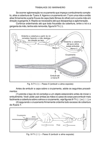 TRABALHOS DO MARINHEIRO 419
Se ocorrer aglomeração no cruzamento que impeça o embutimento comple-
to, alise a cobertura de T para X. Agarre o cruzamento em T com uma mão e então
alise firmemente a parte frouxa da capa (lado fêmea do olhal) com a outra mão em
direção à garganta X. Repita se necessário até que desapareça a aglomeração.
Continue ordenhando até que toda frouxidão da cobertura, entre o nó e a
garganta da mão, tenha sido removida, figura 8-71i (I).
Antes de embutir a capa sobre o cruzamento, adote os seguintes procedi-
mentos:
(1) prenda o laço do nó corrediço a um objeto estacionário antes de iniciar o
embutimento. Você pode usar ambas as mãos e o peso do corpo para embutir mais
facilmente a cobertura sobre a alma e o cruzamento, veja figuras 8-71i (II) e (III); e
(2) segurando o cruzamento firmemente ordenhe todo excesso de cobertura
de R para T.
Fig. 8-71i (II) – Passo 9 (embutir a alma exposta)
Fig. 8-71i (I) – Passo 9 (embutir a alma exposta)
Ordenhe a cobertura a partir do nó
corrediço fazendo a mão deslizar
em direção ao laço
Ordenhe a cobertura
até que a alma
esteja embutida
cobertura
Marca 3 Marca 2
Cruzamento
Embutir até
a marca R
R
T
Cruzamento
Alma
Puxe
Cobertura
 