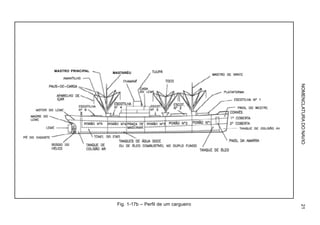 NOMENCLATURADONAVIO21
Fig. 1-17b – Perfil de um cargueiro
MASTRO PRINCIPAL
MASTARÉU
 