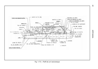 ARTENAVAL22
Fig. 1-17c – Perfil de um navio-tanque
TURCO DAS EMBARCAÇÕES
OVÉNS
DA
DUPLO-FUNDO PARCIAL
 
