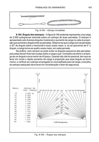 TRABALHOS DO MARINHEIRO 467
8.164. Ângulo dos estropos – A figura 8-165 pretende representar uma carga
de 2.000 quilogramas exercida sobre um estropo de duas pernadas. O estropo é
apresentado sob diversos ângulos mostrando o aumento da carga no cabo à propor-
çãoqueaumentaoânguloentreaspernadas.Observe-sequeacargacomaspernadas
a 30° de ângulo sobre o horizontal é duas vezes maior, e, ao se aproximar de 0° o
ângulo, a carga torna-se quatro vezes maior, em cada pernada.
Na prática, nem sempre se pode evitar os ângulos pequenos das pernadas,
pois estas devem ficar bem justas sobre a carga a içar. Considera-se ótimo o empre-
go de um ângulo nunca menor de 45 graus. Quando isto não for possível, tem que se
levar em conta o rápido aumento da carga à proporção que esse ângulo se torna
menor, e verificar se o estropo empregado é o aconselhado para tal carga; a escolha
do estropo adequado deve levar em consideração o fator de segurança
Fig. 8-164 – Estropo trincafiado
Fig. 8-165 – Ângulo dos estropos
.
.
.
.
.
.
.
.
.
.
.
.
.
.
. 2.000 Quilogramas
 