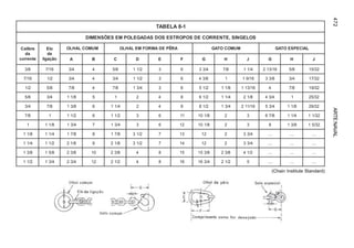 ARTENAVAL472
1-8ALEBAT
SOLEGNIS,ETNERROCEDSOPORTSESODSADAGELOPMESEÕSNEMID
erbilaC
ad
etnerroc
olE
ed
oãçagil
MUMOCLAHLO ARÊPEDAMROFMELAHLO MUMOCOTAG LAICEPSEOTAG
A B C D E F G H J G H J
8/3 61/7 4/3 4 8/5 2/11 3 6 4/33 8/7 4/11 61/312 8/5 23/51
61/7 2/1 4/3 4 4/3 2/11 3 6 8/34 1 61/91 8/33 4/3 23/71
2/1 8/5 8/7 4 8/7 4/31 3 6 2/15 8/11 61/311 4 8/7 23/91
8/5 4/3 8/11 5 1 2 4 8 2/16 4/11 8/12 4/34 1 23/52
4/3 8/7 8/31 6 4/11 2 4 8 2/18 4/31 61/112 4/35 8/11 23/92
8/7 1 2/11 6 2/11 3 6 11 8/101 2 3 8/76 4/11 23/11
1 8/11 4/31 7 4/31 3 6 21 8/101 2 3 8 8/31 23/51
8/11 4/11 8/71 8 8/71 2/13 7 31 21 2 4/33 .... .... ....
4/11 2/11 8/12 9 8/12 2/13 7 41 21 2 4/33 .... .... ....
8/31 8/51 8/32 01 8/32 4 8 51 8/351 8/32 2/14 .... .... ....
2/11 4/31 4/32 21 2/12 4 8 61 4/361 2/12 5 .... .... ....
(Chain Institute Standard)
^
 