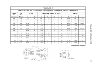 TRABALHOSDOMARINHEIRO473
2-8ALEBAT
SADANREPSAUDED,ETNERROCEDSOPORTSESODSADAGELOPMESEÕSNEMID
erbilaC
ad
etnerroc
olE
ed
oãçagil
LAHLO ARÊPEDAMROFMELAHLO SOTAG
A B C D E F G H J
8/3 61/7 8/7 4 4/3 2/11 3 6 4/33 8/7 4/11
61/7 2/1 1 4 8/7 4/31 3 6 8/34 1 61/91
2/1 8/5 8/11 5 1 2 4 8 2/15 8/11 61/311
8/5 4/3 8/31 6 4/11 2 4 8 2/16 4/11 8/12
4/3 8/7 4/31 7 2/11 3 6 11 2/18 4/31 61/112
8/7 1 8/71 8 4/31 3 6 21 8/101 2 3
1 8/11 8/12 9 8/71 2/13 7 31 8/101 2 3
8/11 4/11 8/32 01 8/12 2/13 7 41 21 2 4/33
4/11 2/11 4/32 21 8/32 4 8 51 21 2 4/33
8/31 8/51 3 21 2/12 4 8 61 8/351 8/32 2/14
2/11 4/31 4/13 21 4/32 5 8 61 4/361 2/12 5
(Chain Institute Standard)
^
 