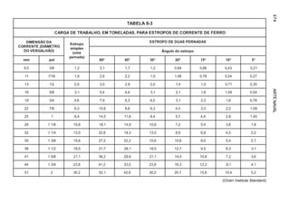 ARTENAVAL474
3-8ALEBAT
ORREFEDETNERROCEDSOPORTSEARAP,SADALENOTME,OHLABARTEDAGRAC
ADOÃSNEMID
ORTEMÂID(ETNERROC
)OÃHLAGREVOD
oportsE
selpmis
amu(
)adanrep
SADANREPSAUDEDOPORTSE
oportseodolugnÂ
mm lop °06 °54 °03 °02 °51 °01 °5
5,9 8/3 2,1 1,2 7,1 2,1 48,0 66,0 34,0 12,0
11 61/7 6,1 6,2 2,2 5,1 60,1 87,0 45,0 72,0
31 2/1 0,2 5,3 9,2 0,2 4,1 0,1 17,0 53,0
61 8/5 1,3 4,5 4,4 1,3 1,2 6,1 90,1 45,0
91 4/3 6,4 9,7 3,6 5,4 1,3 3,2 6,1 87,0
22 8/7 3,6 8,01 8,8 3,6 3,4 3,3 2,2 90,1
52 1 4,8 5,41 8,11 4,8 7,5 4,4 9,2 54,1
92 8/11 6,01 1,81 9,41 6,01 2,7 4,5 6,3 8,1
23 4/11 0,31 6,22 3,81 0,31 9,8 8,6 5,4 2,2
53 8/31 6,51 2,72 2,22 6,51 6,01 0,8 4,5 7,2
83 2/11 5,81 7,13 1,62 5,81 7,21 5,9 3,6 1,3
14 8/51 1,12 2,63 9,92 1,12 4,41 8,01 2,7 6,3
44 4/31 8,32 2,14 5,33 8,32 3,61 2,21 1,8 1,4
15 2 2,03 1,25 6,24 2,03 7,02 6,51 4,01 2,5
(Chain Institute Standard)
 