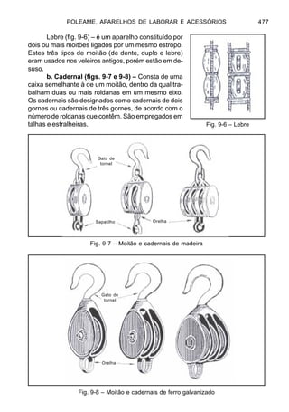 POLEAME, APARELHOS DE LABORAR E ACESSÓRIOS 477
Lebre (fig. 9-6) – é um aparelho constituído por
dois ou mais moitões ligados por um mesmo estropo.
Estes três tipos de moitão (de dente, duplo e lebre)
eram usados nos veleiros antigos, porém estão em de-
suso.
b. Cadernal (figs. 9-7 e 9-8) – Consta de uma
caixa semelhante à de um moitão, dentro da qual tra-
balham duas ou mais roldanas em um mesmo eixo.
Os cadernais são designados como cadernais de dois
gornes ou cadernais de três gornes, de acordo com o
número de roldanas que contêm. São empregados em
talhas e estralheiras. Fig. 9-6 – Lebre
Fig. 9-7 – Moitão e cadernais de madeira
Fig. 9-8 – Moitão e cadernais de ferro galvanizado
Gato de
tornel
Sapatilho Orelha
Gato de
tornel
Orelha
 