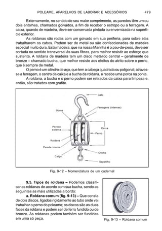 POLEAME, APARELHOS DE LABORAR E ACESSÓRIOS 479
Externamente, no sentido de seu maior comprimento, as paredes têm um ou
dois entalhes, chamados goivados, a fim de receber o estropo ou a ferragem. A
caixa, quando de madeira, deve ser conservada pintada ou envernizada na superfí-
cie exterior.
As roldanas são rodas com um goivado em sua periferia, para sobre elas
trabalharem os cabos. Podem ser de metal ou são confeccionadas de madeira
especial muito dura. Esta madeira, que na nossa Marinha é o pau-de-peso, deve ser
cortada no sentido transversal às suas fibras, para melhor resistir ao esforço que
sustenta. A roldana de madeira tem um disco metálico central – geralmente de
bronze – chamado bucha, que melhor resiste aos efeitos do atrito sobre o perno,
que é sempre de metal.
O perno é um cilindro de aço, que tem a cabeça quadrada ou poligonal; atraves-
sa a ferragem, o centro da caixa e a bucha da roldana, e recebe uma porca na ponta.
A roldana, a bucha e o perno podem ser retirados da caixa para limpeza e,
então, são tratados com grafite.
9.5. Tipos de roldana – Podemos classifi-
car as roldanas de acordo com sua bucha, sendo as
seguintes as mais utilizadas a bordo:
a. Roldana comum (fig. 9-13) – Que consta
de dois discos, ligados rigidamente ao tubo onde vai
trabalhar o perno do poleame; os discos são as duas
faces da roldana e podem ser de ferro fundido ou de
bronze. As roldanas podem também ser fundidas
em uma só peça.
Fig. 9-12 – Nomenclatura de um cadernal
Fig. 9-13 – Roldana comum
Gorne
Perede
externa
Roldana
Parede interna
Calço
Orelha
Sapatilho
Perno
Caixa
Ferragens (internas)
Gato
 