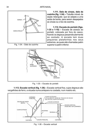 ARTE NAVAL34
1.111. Dala de cinzas, dala da
cozinha (fig. 1-34) – Tubulão móvel, de
seção retangular, que se adapta a uma
saída da borda, para serem despejados
as cinzas ou o lixo da cozinha.
1.112. Escada do portaló (figs.
1-35 e 1-10) – Escada de acesso ao
portaló, colocada por fora do casco,
ficando os degraus perpendicularmente
ao costado. A escada tem duas
pequenas plataformas nos seus
extremos, as quais são chamadas patim
superior e patim inferior.
Fig. 1-36 – Escada vertical
Fig. 1-35 – Escada do portaló
1.113. Escada vertical (fig. 1-36) – Escada vertical fixa, cujos degraus são
vergalhões de ferro, e situada numa antepara no costado, num mastro etc.
Fig. 1-34 – Dala da cozinha
ESCADA VERTICAL
(PODE NÃO TER CORRIMÃO)
CHAPA ESTRIADA
(ATUALMENTE USAM-SE TRAÇOS DE SOLDA
EM VEZ DE CHAPA ESTRIADA)
BORDA
SAÍDA D'ÁGUA
DALA
PATIM
SUPERIOR XADREZ
PATIM
INFERIOR
CORRIMÃO
(TUBULAR)
ESCADA INCLINADA
(METAL)
CHAPA ESTRIADA
ANTEPARA
DEGRAUS
CONVÉS SUPERIOR
CASTANHA CASTANHACONVÉS PRINCIPAL
 