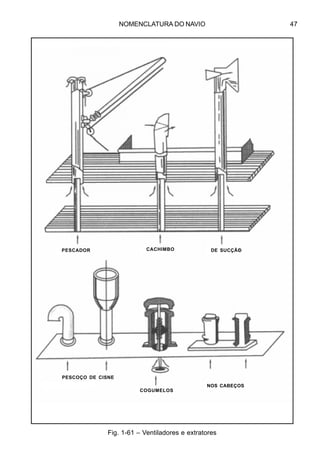 NOMENCLATURA DO NAVIO 47
Fig. 1-61 – Ventiladores e extratores
PESCOÇO DE CISNE
COGUMELOS
NOS CABEÇOS
PESCADOR CACHIMBO DE SUCÇÃO
 