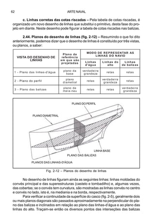 ARTE NAVAL62
EDOHNESEDODATSIV
SAHNIL
edonalP
aicnêrefer
oãseuqme
sadatejorp
SARATNESERPEREDODOM
OIVANODSAHNIL
sahniL
augá'd
odsahniL
otla
sahniL
sazilabed
augá'd-sahnilsadonalP-1
adonalp
esab
ariedadrev
azednarg
sater sater
otlaodsahnilsadonalP-2
onalp
lartemaid
sater
ariedadrev
azednarg
sater
sazilabsadonalP-3
edonalp
uan-aiem
sater sater
ariedadrev
azednarg
c. Linhas corretas das cotas riscadas – Pela tabela de cotas riscadas, é
organizado um novo desenho de linhas que substitui o primitivo, desta fase do pro-
jeto em diante. Neste desenho pode figurar a tabela de cotas riscadas nas balizas.
2.44. Planos do desenho de linhas (fig. 2-12) – Resumindo o que foi dito
anteriormente, podemos dizer que o desenho de linhas é constituído por três vistas,
ou planos, a saber:
No desenho de linhas figuram ainda as seguintes linhas: linhas moldadas do
convés principal e das superestruturas (castelo e tombadilho) e, algumas vezes,
das cobertas; se o convés tem curvatura, são mostradas as linhas convés no centro
e convés no lado, isto é, na mediania e na borda, respectivamente.
Para verificar a continuidade da superfície do casco (fig. 2-5), geralmente dois
ou mais planos diagonais são passados aproximadamente na perpendicular do pla-
no das balizas e inclinados em relação ao plano das linhas-d’água e ao plano das
linhas do alto. Traçam-se então os diversos pontos das interseções das balizas
Fig. 2-12 – Planos do desenho de linhas
PLANO DO PERFIL
PLANO DIAMETRAL
LINHA BASE
PLANO DAS BALIZAS
PLANOS DAS LINHAS-D'ÁGUA
Plano do perfil
 