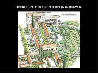 DIBUJO DEL PALACIO DEL GENERALIFE EN LA ALHAMBRA 