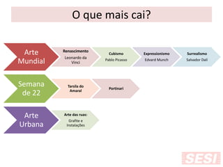 O que mais cai?
Arte
Mundial
Renascimento
Leonardo da
Vinci
Cubismo
Pablo Picasso
Expressionismo
Edvard Munch
Surrealismo
Salvador Dalí
Semana
de 22
Tarsila do
Amaral
Portinari
Arte
Urbana
Arte das ruas:
Grafite e
Instalações
 