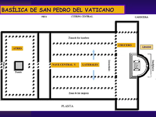 Planta modelo basílica, S. Pedro Vaticano NAVE CENTRAL  Y BASÍLICA DE SAN PEDRO DEL VATICANO ATRIO LATERALES CRUCERO ÁBSIDE 
