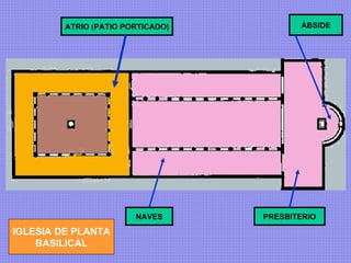 ATRIO (PATIO PORTICADO) NAVES PRESBITERIO ÁBSIDE IGLESIA DE PLANTA BASILICAL