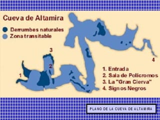PLANO DE LA CUEVA DE ALTAMIRA 
