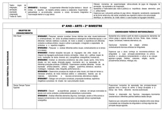 Teatro: Jogos de
integração, de
percepção, de
expressão e
imaginação.
Tríade do Teatro
EF69AR12 - Investigar e experimentar diferentes funções teatrais e discutir os
limites e desafios do trabalho artístico coletivo e colaborativo. Experimentar a
gestualidade e as construções corporais e vocais de maneira imaginativa na
improvisação teatral e no jogo cênico
Oferecer momentos de experimentação cênica através de jogos de integração, de
percepção, de expressão e de imaginação.
Apresentar a Tríade teatral (ator, texto e público) e a importância desses elementos para
a prática teatral.
Espera-se que o educando participe do jogo cênico, interagindo, socializando, expressando-
se de forma verbal e/ou não verbal, ampliando seu repertório criativo e de comunicação.
Identifique os elementos da tríade teatral e suas funções na linguagem dramática.
6º ANO – ARTE – 2º BIMESTRE
UNIDADE
TEMÁTICA:
ANTIGUIDADE
OBJETOS DE
CONHECIMENTO
HABILIDADES ABORDAGEM TEÓRICO METODOLÓGICA
Arte Visual EF69AR01 - Pesquisar, apreciar e analisar formas distintas das artes visuais tradicionais
e contemporâneas, em obras de artistas brasileiros e estrangeiros de diferentes épocas e em
diferentes matrizes estéticas e culturais, de modo a ampliar a experiência com diferentes
contextos e práticas artístico- visuais e cultivar a percepção, o imaginário, a capacidade de
simbolizar e o repertório imagético.
EF69AR02 - Pesquisar e analisar diferentes estilos visuais, contextualizando-os no tempo
e no espaço.
EF69AR03 - Analisar situações nas quais as linguagens das artes visuais se
integram às linguagens audiovisuais (cinema, animações, vídeos etc.), gráficas (capas de
livros, ilustrações de textos diversos etc.), cenográficas, coreográficas, musicais etc.
EF69AR04 - Analisar os elementos constitutivos das artes visuais (ponto, linha, forma,
direção, cor, tom, escala, dimensão, espaço, movimento etc.) na apreciação de
diferentes produções artísticas. EF69AR05 - Experimentar e analisar diferentes formas de
expressão artística (desenho, pintura, colagem, quadrinhos, dobradura, escultura,
modelagem, instalação, vídeo, fotografia, performance etc.).
EF69AR06 – Desenvolver processos de criação em artes visuais, com base em temas ou
interesses artísticos, de modo individual, coletivo e colaborativo, fazendo uso de
materiais, instrumentos e recursos convencionais, alternativos e digitais.
EF69AR07 - Dialogar com princípios conceituais, proposições temáticas, repertórios
imagéticos e processos de criação nas suas produções visuais.
Apresentar e/ou orientar a partir de roteiro a pesquisa de elementos da
cultura grega e egípcia através de livros, filmes, clipes, músicas,
mapas conceituais, materiais alternativos, etc.
Oportunizar momentos de criação artística
contextualizando técnicas artísticas da Antiguidade.
Espera-se que o aluno conheça os movimentos artísticos da
antiguidade e suas principais características na pintura,
escultura e arquitetura, compreendendo a cultura e as crenças
egípcias e gregas (hábitos, costumes, religião, escrita,
procedimentos artísticos, mitologia, etc).
Dança: Danças Típicas
Egípcias
EF69AR15 - Discutir as experiências pessoais e coletivas em danças vivenciadas na
escola e em outros contextos, problematizando estereótipos e preconceitos.
EF69AR14 - Analisar diferentes elementos (figurinos, iluminação, cenário e trilha sonora) e
espaços (convencionais e não convencionais) para a composição cênica e apresentação
coreográfica.
Proporcionar momentos de apreciação das principais danças
egípcias como a Dança do ventre, a Dança da espada e a
Dança das flores, utilizando recursos audiovisuais.
Orientar a observação dos figurinos, maquiagens, movimentos
característicos e diferentes padrões estéticos destas danças
Espera-se que o educando compreenda as relações entre corpo dança
e sociedade nas civilizações da antiguidade e conheça algumas das
principais danças egípcias.
 