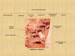 Valltorta. Cacería Características generales esquematización estilización Contornos finos monocromía Composiciones dinámicas Carácter narrativo convencionalismos Extremidades muy abiertas planitud Composición en diagonal 