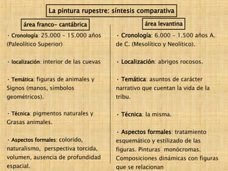 La pintura rupestre: síntesis comparativa área franco- cantábrica área levantina Cronología :  25.000 - 15.000 años  (Paleolítico Superior) localización :  interior de las cuevas Temática :  figuras de animales y  Signos (manos, símbolos  geométricos). Técnica :  pigmentos naturales y  Grasas animales. Aspectos formales :  colorido,  naturalismo,  perspectiva torcida,  volumen, ausencia de profundidad  espacial. Interpretación   y posible  sentido  de estas pinturas: la magia simpática . Cronología : 6.000 - 1.500 años A. de C. (Mesolítico y Neolítico). Localización : abrigos rocosos. Temática : asuntos de carácter narrativo que cuentan la vida de la tribu. Técnica : la misma. Aspectos formales : tratamiento  esquemático y estilizado de las figuras. Pinturas  monócromas. Composiciones dinámicas con figuras que se relacionan  entre sí. Interpretación  y  sentido : carácter narrativo, alejamiento del pensamiento mágico. 