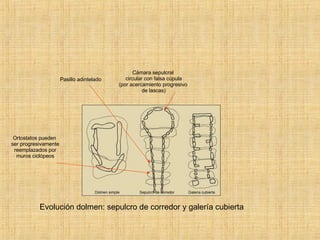 Evolución dolmen: sepulcro de corredor y galería cubierta Pasillo adintelado Cámara sepulcral circular con falsa cúpula (por acercamiento progresivo de lascas) Ortostatos pueden ser progresivamente reemplazados por muros ciclópeos 