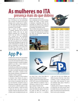 As mulheres no ITA,

presença mais do que dobrou

Somente depois de 45 anos de existência é
que o ITA deixou de ser uma exclusividade
para os homens. No primeiro ano em que a
instituição abriu as portas para as mulheres,
em 1996, quatro delas foram selecionadas no
ITA, mas somente duas fizeram a matrícula e
terminaram o curso em 2000.
Hoje, o número de mulheres aprovadas
no vestibular representa 8,3% do total de
ingressos. Embora ainda seja um grupo
pequeno comparado com o masculino, esse
número mais que dobrou em comparação
com o primeiro ano e vem aumentando
gradativamente. Atualmente, dos 507 alunos
do ITA, 466 são homens e 41 são mulheres.
Elas dizem que, apesar de ouvir comentários
sobre possíveis dificuldades de optar por uma
carreira tradicionalmente masculina, isso não
pode ser considerado um empecilho. “A gente
deve olhar para o lado e ver os alunos como
um futuro colega de faculdade e não um
oponente”, relatou Ana Carla Costa, aluna do

Poliedro aprovada no ITA em 2013.
Para o coordenador da Turma ITA de São Paulo,
professor Alex Sander, as alunas mostramse dedicadas e empenhadas, talvez por uma
necessidade de evidenciar que a época do
domínio dos homens já passou. “Elas competem
em igualdade e têm bastante sucesso.”
“Nós, as mulheres dessa geração, vamos ter de
trabalhar mais para quebrar esses paradigmas
e conseguir abrir espaço para que as próximas
não sofram esse preconceito”, destacou Ana
Carla, caloura do ITA.

App P+

O Poliedro lançou neste ano mais uma excelente
ferramenta para pais e alunos: o Aplicativo P+.
O que antes estava disponível apenas no site da
instituição, hoje pode ser acessado de qualquer
plataforma que utilize o sistema Android ou
iOS, como celulares e tablets.
Esse benefício já se reflete em muitos elogios por
parte dos alunos, que agora têm a oportunidade
de conferir as principais informações do portal
(EDROS), como agenda e consulta de notas,
além de poder acompanhar o desempenho nos
simulados e verificar os gabaritos.
“O aplicativo do Poliedro só trouxe benefícios
ao estudante. Antes, tínhamos de acessar o
site, colocar o login e a senha, e precisávamos
estar em frente ao computador. Hoje, não. Com
essa nova ferramenta, conseguimos acessar as
informações de qualquer lugar e a praticidade
é muito grande. O aplicativo atualiza as notas
toda vez que entramos, o cálculo que forma
a média está muito mais visível e é possível
consultar o horário de cada aula do dia. É ótimo
o Poliedro evoluir tecnologicamente junto com
10

seus alunos”, disse a aluna Giulia Villela, do
Colégio Poliedro de São José dos Campos.
Segundo o gerente de Tecnologia Educacional
do SEP, Prof. Dr. João Luís de Almeida Machado,
o grande diferencial do aplicativo é levar a
informação ao alcance da mão, em qualquer
lugar, a qualquer momento do dia.
“Num país como o Brasil, em que os dados
indicam 260 milhões de celulares e crescimento
nas vendas de tablets, fica evidente que a
mobilidade veio para ficar e se estabelece

a cada novo dia como uma realidade para
milhões de pessoas. Entre elas, é claro, alunos
e familiares. O acesso à informação torna-se,
nesse sentido, muito importante. Ter acesso,
com atualização rápida, segura e frequente, é
mais do que uma meta.”
O aplicativo pode ser baixado no Google Play
ou na App Store, sem custos, por pais e alunos
de Unidades Parceiras de todo o Brasil. E isso é
apenas uma primeira fase de desenvolvimento.
Outros recursos serão incorporados.

 