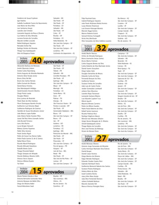 Frederico de Souza Frydman
Igor Kadota
Isabella Cavallante Franco do Nascimento
José Mario da Silva Filho
Lais Santanna Araujo
Leandro Zani Ortolan
Leonardo Augusto da Rosa e Oliveira
Lua Selene da Silva Almeida
Luciana Ferreira de Carvalho
Marcelo Schiller Lorande
Rafael Rodrigues Siqueira
Reinaldo Emilio Pak
Rodrigo Simões de Almeida
Thiago Yuzo Kadobayashi
Vitor de Braganca Freixo
Vestibular

2005

40 aprovados

Alexandre Barbosa de Menezes
André Okamoto Untem
Andrei Carlos Nuernberg
Anísio Augusto de Almeida Medrado
Antonio Akira Terada Júnior
Bruno Diniz Del Bel
Bruno dos Santos Renato
Dafne Guisard de Oliveira
Daniel Basso Ferreira
Davi Marubayashi Hidalgo
David Evandro Amorim Martins
Diogo Ponte Lauda
Douglas Ribeiro
Enio Lustosa de Resende
Flávio Ryan da Silva Santana
Fleuri Domingues Barreto Arruda
Guilherme Luiz Antunes Major
Guilherme Rodrigues de Queiroz
Haroldo de Souza Herszkowics Júnior
João Marcos Lopes Kubler
João Otávio Falcão Arantes Filho
Jozias Del Rios Vieira Granado Santos
Julia Bussab Fonseca
Leno Silva Rocha
Lucas Borges Hanusch
Mateus Gomes Figueiras
Pablo Silva Zanone
Paulo Santos Rigoli
Pedro de Sousa Cau Ramos Salles
Pedro Paulo Gomes D. de O. Santos
Rafael Macul Perez
Ricardo Maciel Rodrigues
Ricardo Mitsuaki Kawahara
Rodolfo Biotto Zanin
Thiago Pimentel Nykiel
Thiago Sampaio de Athayde
Vicente Matheus Moreira Zuffo
Vinícius Secco Zoponi
Vinícius Vilhena Duarte
Yul Otani
Vestibular

2004

São Paulo – SP
São Paulo – SP
Toledo – PR
Salvador – BA
Cornélio Procópio – PR
São Paulo – SP
Ipatinga – MG
São José dos Campos – SP
Mauá – SP
Maringá – PR
Fortaleza – CE
Santa Maria – RS
Assis – SP
Palmas – TO
Aracaju – SE
São Francisco Xavier – SP
Pontes e Lacerda – MT
São Paulo – SP
Governador Valadares – MG
Bauru – SP
São José dos Campos – SP
Bauru – SP
Jaú – SP
Goiânia – GO
Londrina – PR
Fortaleza – CE
Ipatinga – MG
Patrocínio do Muriaé – MG
São Paulo – SP
São Paulo – SP
Piracicaba – SP
São José dos Campos – SP
Foz do Iguaçu – PR
Amparo – SP
Juiz de Fora – MG
Natal – RN
São Paulo – SP
São José do Rio Preto – SP
Lorena – SP
São José dos Campos – SP

15 aprovados

Álvaro Pereira Giarola e Silva
Antonio Bernardo Guimarães Neto
Antonio Marques de Mello Filho
Diego de Oliveira Kallut
Faissal Matsubara Saad

14

Salvador – BA
São Paulo – SP
São Paulo – SP
Fortaleza – CE
Salvador – BA
São Paulo – SP
Cotia – SP
Brasília – DF
Fortaleza – CE
Volta Redonda – RJ
São José dos Campos – SP
São Paulo – SP
São José dos Campos – SP
Londrina – PR
Cachoeiro do Itapemirim – ES

Brasília – DF
São Lourenço – MG
Vitória – ES
Rio de Janeiro – RJ
Ourinhos – SP

Filipi Paschoal Goes
Gabriel Rodrigues Siqueira
João Paulo Alcântara Motta Ferreira
Lucas Moreira Teramossi
Luiz Erasmo Kotsugai Moreira
Marcelo Raggi Gomes
Marcos Roberto Eurich
Samuel Vinícius Fumagalli
Victor Ken Mochizuki
Vitor Gonçalves da Silva Caldeira Loureiro
Vestibular

2003

32 aprovados

André Martin Narciso
Arthur de Almeida Rodrigues
Breno Gramacho Seixas Santos
Bruno Marins Freiman
Carlos Augusto Bentes da Silva
Carlos Roberto da Silva Machado Júnior
Daniel Soares Gonçalves
Diego Sadao Saito
Douglas Yamashita de Moura
Eduardo Cunha de Paiva
Fernanda Borques da Silva
Guilherme Testoni
Gustavo Freitas de Carvalho
João Luiz de Castro Fortes
Jordan Guimarães Lombardi
Juliana Claro Mourisca
Leandro Rojas Tamarozzi
Leonardo Santana Ribeiro
Luiz Eduardo Laydner Cruz
Márcio Iguchi
Maurício Moraes Carneiro
Pedro Ivo Bifano Guedes
Pedro Paulo Balerine da Silva
Rafael Santos Iwamura
Ricardo Pedroso Ricci
Rodrigo Fulgêncio Mauro
Rômulo Ivan Menezes Oliveira
Sérgio Nunes Morgado de A. Oliveira
Shindi Kadobayashi Júnior
Thiago Matias de Carvalho
Vitor José Ferreira da Nóbrega
Viviani de Moraes Perez
Vestibular

2002

Rio Branco – AC
São José dos Campos – SP
Cruzeiro – SP
Lucélia – SP
São José dos Campos – SP
Campo Grande – MS
Chapecó – SC
São José dos Campos – SP
Goiânia – GO
Rio de Janeiro – RJ

Campinas – SP
São José dos Campos – SP
Salvador – BA
Resende – RJ
Volta Redonda – RJ
Canoas – RS
Nova Iguaçu – RJ
Tupã – SP
São José dos Campos – SP
São José dos Campos – SP
Sapucaia do Sul – RS
Curitiba – PR
Goiânia – GO
Jacareí – SP
São José dos Campos – SP
Cascavel – PR
São José dos Campos – SP
Vargem Grande do Sul – SP
Brasília – DF
São José dos Campos – SP
Vitória – ES
Juiz de Fora – MG
São José dos Campos – SP
São José dos Campos – SP
Brasília – DF
Curitiba – PR
Rio de Janeiro – RJ
São Lourenço – MG
Londrina – PR
São José dos Campos – SP
São José dos Campos – SP
São José dos Campos – SP

27 aprovados

André Menezes Oliveira
Antonio Jorge Fernandes de Miranda
Carlos Henrique Machado Silva Esteves
Daniel Burger
Daniel Cubas Ferreira
Diego Martins de Oliveira
Edgar Mendes Rodrigues
Eduardo Clauber Soares Petri
Gabriela Heimbach Vieira
Guilherme Moreschi Valente dos Santos
Gustavo Pereira Rodrigues
Heleno Meira da Silva
Israel Cordeiro Rocha
Joacy Vitor Maia Araújo
João Vitor Fontenele Romero
Juliana Sinibaldi Barbosa
Marcelo Azevedo Yeh
Marcus Vinicius Preisighe Viana

Rio de Janeiro – RJ
Juiz de Fora – MG
São José dos Campos – SP
Santa Maria – RS
São José dos Campos – SP
Poços de Caldas – MG
São José dos Campos – SP
São José dos Campos – SP
Campo Grande – MS
Curitiba – PR
Ponta Grossa – PR
Salvador – BA
Volta Redonda – RJ
Natal – RN
Brasília – DF
São José dos Campos – SP
São Paulo – SP
São José dos Campos – SP

 