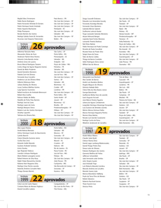 Maykel Alex Christmann
Pablo Nunes Rodrigues
Pedro Fernando Almeida Di Donato
Pedro Henrique Xavier Andrade
Pedro Siqueira Macharoto
Philip Thompson
Renato Barreto dos Santos
Rodrigo Galvão Freire M. Fernandes
Viccenzo José Daquino Paternostro
Vestibular

2001

26 aprovados

Adhemar Ranciaro Neto
Alessandro Aloise de Assis
Anderson Patrick Alves Pereira
Antonio Costa Barreto Junior
Antônio Unias de Lucena
Bruno Marcel Rodrigues Teixeira
Carlos Diego de Aguiar Nogueira Gomes
Daniel de Melo Prudente
Daniel Demétrio Monteiro
Fabíola Cech de Oliviera
Fernando Kury Carvalho
Frederico Luís de Oliviera Vilela
Gilberto Rebouças Neto
Juliana Ebeling de Oliviera
Lucas Cardoso Mathias Gomes
Luigi Spacino Scarminio
Rafael Inocêncio de Andrade Bitencourt
Rafael Silva Coelho
Robson Adabo de Mello
Rodolfo de Pinho Paes Barreto
Rodrigo José da Costa
Rodrigo Lopes da Costa
Rodrigo Marques Areco
Rubens Luiz dos Santos Henriques
Shridhar Jayanthi
Tathiana de Oliveira Reis
Vestibular

2000

1999

São Carlos – SP
Porto Velho – RO
Florianópolis – SC
Salvador – BA
Anápolis – GO
Poços de Caldas – MG
Petrolina – PE
Salvador – BA
São José dos Campos – SP
Juiz de Fora – MG
São José dos Campos – SP
Santos – SP
Salvador – BA
Blumenau – SC
Cuiabá – MT
Londrina – PR
São José dos Campos – SP
Porto Velho – RO
Santo André – SP
Jacareí – SP
Blumenau – SC
Brasília – DF
Pindamonhangaba – SP
Atibaia – SP
São José dos Campos – SP
São José dos Campos – SP

18 aprovados

Alex Lopes Pereira
André Batista Menezes
Arthur Henrique Casals do Nascimento
Camilo Bianchi
Cássio Eduardo Gumeiro Jaime
Cecília Dias Lima
Eduardo Gobbi Macedo
Gustavo Andrade Santana
Ichiro Yonaha
Igor Reginato Tedesco
Leandro Linhares Rodrigues
Mario Rebelo Larangeira Junior
Rafael Antonio da Silva Rosa
Ralph Felipe Massamitsu Gondo
Roberto Nani Nogueira Silva
Rodrigo César Rocha Lacerda
Rolando Antônio Corradini Neto
Thiago Donato Bernini
Vestibular

Pato Branco – PR
São José dos Campos – SP
São José dos Campos – SP
São José dos Campos – SP
Petrópolis – RJ
São José dos Campos – SP
Salvador – BA
São José dos Campos – SP
Belém – PA

Porto Velho – RO
Salvador – BA
Mococa – SP
Sorocaba – SP
São José dos Campos – SP
Maceió – AL
Cruzeiro – SP
Itabuna – BA
Rio de Janeiro – RJ
Passo Fundo – RS
Juiz de Fora – MG
Pelotas – RS
São José dos Campos – SP
João Pessoa – PB
Campanha – MG
São Bernardo do Campo – SP
Sorocaba – SP
Iturama – MG

22 aprovados

Celso Luiz de Castro Rapaci
Cristiane Maria de Moraes Pagliuco
Daniel Carvalho Ladeira

Caraguatatuba – SP
São José do Rio Preto – SP
Três Pontas – MG

Diogo Scarcelli D’oliveira
Eduardo Luís Amendola Gourdy
Fernando Arandiga Mendes
Fernando César Monteiro
Gabriela Werner Gabriel
Guilherme Leôncio Kaster
Hugo Leonardo Salomão Monteiro
Idryan Edmund Nangoi
Lejandre Karol Fortes Meneses
Leonardo Teixeira Barbosa
Neli Alves Batista
Pablo Henrique do Prado Camargo
Ricardo de Paulo Carvalhal
Ricardo Paiva do Prado Silva
Sérgio Viana de Farias
Tales de Barros Caldas
Thiago de Barros Custódio
Valter Rodrigues Viana Júnior
William Vaz de Alencar
Vestibular

1998

19 aprovados

Alessandro Luiz Reichert
Alex Sander de Barros
André Luiz Bandeira Molina
Ângelo Megumi de Oliveira
Antonio Hadade Neto
Clóvis Félix da Silva Bastos Júnior
George Batschinski
Guilherme Motta Assis de Lacerda
Icaro Augusto Accordi
José Márcio Pereira Figueira
Juliana de Aguiar Cimidamore
Leopoldo Henrique Alvarenga Fernandes
Luiz Gustavo de Almeida Lacerda
Márcio Afonso Arimura Fialho
Marcio Henrique Nogueira Pereira
Nerinei Alves Batista
Renato Luís Garrido Cavalcante
Rodrigo Cunha de Paiva
Wladimir Janzkovski de Carvalho
Vestibular

1997

São José dos Campos – SP
São Paulo – SP
Taubaté – SP
São José dos Campos – SP
Natal – RN
Pelotas – RS
Várzea Grande – MT
Pindamonhangaba – SP
Teresina – PI
Volta Redonda – RJ
Poços de Caldas – MG
São José dos Campos – SP
Rio Grande – RS
Ituiutaba – MG
São José dos Campos – SP
Guaratinguetá – SP
São José dos Campos – SP
João Pessoa – PB
Dourados – MS

Três de Maio – RS
Cascavel – PR
Guaratinguetá – SP
Londrina – PR
São Luís – MA
Belém – PA
São Paulo – SP
Campinas – SP
Marabá – PA
Teixeira de Freitas – BA
São José dos Campos – SP
Goiânia – GO
Jacareí – SP
São José dos Campos – SP
Taubaté – SP
Poços de Caldas – MG
Guaratinguetá – SP
São José dos Campos – SP
Belo Horizonte – MG

21 aprovados

André Nilton Ribeiro
Claudio Sade Brodt
Clelson Flamia Diniz
Daniel Lages Lamberg Wielecosseles
Daniel Thiago Prieto Dias
Denys Leite de Oliveira
Fabiano Rodrigues dos Santos
Geovane Medina de Freitas
Jefferson Schoenfeld
João Fernando Leite Simões
John Shojiro Suzuki
José Andrade Trigo
Luís Roberto Macedo Coimbra
Marcelo Antônio de Carvalho
Marcelo Soares Leão
Marcos Marceliano Hallberg
Paulo de Tarso Pires de Moraes
Rafael Zakowicz
Roberta Paschoal Gomes
Thaís Franchi Cruz
Vinícius Pinto

São José dos Campos – SP
Taubaté – SP
Sorocaba – SP
Resende – RJ
Goiânia – GO
Jacareí – SP
São José dos Campos – SP
Ipatinga – MG
São Paulo – SP
Brasília – DF
São José dos Campos – SP
Salvador – BA
São José dos Campos – SP
Belo Horizonte – MG
São José dos Campos – SP
Belém – PA
Goiânia – GO
São Paulo – SP
Caçapava – SP
Caçapava – SP
São José dos Campos – SP

15

 