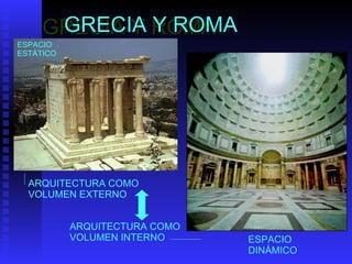 GRECIA Y ROMA ARQUITECTURA COMO VOLUMEN EXTERNO ARQUITECTURA COMO VOLUMEN INTERNO GRECIA Y ROMA ESPACIO DINÁMICO ESPACIO ESTÁTICO 