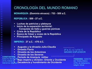 27 a. C.- s. I y II d. C. MÁXIMO ESPLENDOR CRONOLOGÍA DEL MUNDO ROMANO MONARQUÍA   (Dominio etrusco) : 753 - 509 a.C.   REPÚBLICA  : 509 - 27 a.C. Luchas de patricios y plebeyos                    Inicio de la expansión territorial:  Conquista de Italia y guerras púnicas                    Crisis de la República                                             Época de César y ocaso de la República                  Principado de Augusto                                                 IMPERIO :  27 a.C. - 476 d.C.  Augusto y la dinastía Julio-Claudia                         Dinastía Flavia                                                           Dinastía de los Antoninos                                          Dinastía de los Severos                                           Periodo de Anarquía  militar                                              Bajo imperio y división: Oriente y Occidente     Decadencia y hundimiento de Occidente              CONSTANTINO : EDICTO DE MILÁN (313), Edicto de tolerancia religiosa. TEODOSIO:  EDICTO DE TESALÓNICA (379), el cristianismo, religión oficial  