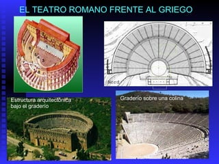 EL TEATRO ROMANO FRENTE AL GRIEGO Estructura arquitectónica bajo el graderío Graderío sobre una colina 