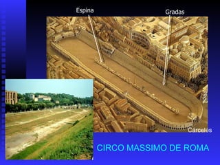 CIRCO MASSIMO DE ROMA Espina Gradas Cárceles 