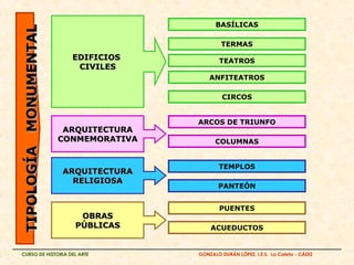 TIPOLOGÍA MONUMENTAL EDIFICIOS CIVILES BASÍLICAS TERMAS TEATROS ANFITEATROS CIRCOS ARQUITECTURA CONMEMORATIVA ARCOS DE TRIUNFO COLUMNAS ARQUITECTURA RELIGIOSA TEMPLOS PANTEÓN OBRAS PÚBLICAS PUENTES ACUEDUCTOS