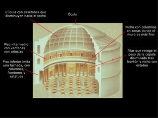 Piso inferior imita una fachada, con columnas, frontones y estatuas Piso intermedio con ventanas con celosías Cúpula con casetones que disminuyen hacia el techo Óculo Pilar que recoge el peso de la cúpula disimulado tras frontón y nicho con estatua Nicho con columnas en zonas donde el muro es más fino 