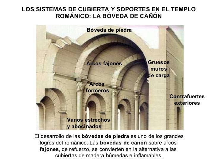 Resultado de imagen para SOPORTES ROMANICOS