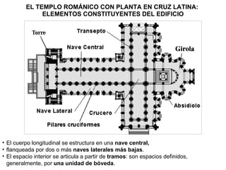 EL TEMPLO ROMÁNICO CON PLANTA EN CRUZ LATINA:  ELEMENTOS CONSTITUYENTES DEL EDIFICIO El cuerpo longitudinal se estructura en una  nave central, flanqueada por dos o más  naves laterales más bajas . El espacio interior se articula a partir de  tramos : son espacios definidos, generalmente, por  una unidad de bóveda . 