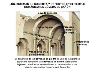 LOS SISTEMAS DE CUBIERTA Y SOPORTES EN EL TEMPLO ROMÁNICO: LA BÓVEDA DE CAÑÓN Gruesos muros  de carga Contrafuertes exteriores Arcos fajones Bóveda de piedra Vanos estrechos y abocinados El desarrollo de las  bóvedas de piedra  es uno de los grandes logros del románico. Las  bóvedas de cañón  sobre arcos  fajones , de refuerzo, se convierten en la alternativa a las  cubiertas de madera húmedas e inflamables. Arcos  formeros 