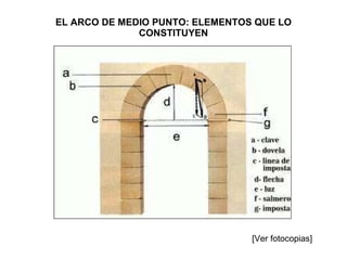 EL ARCO DE MEDIO PUNTO: ELEMENTOS QUE LO CONSTITUYEN [Ver fotocopias] 