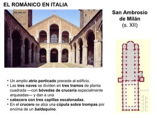 Un amplio  atrio   porticado  precede al edificio. Las  tres naves  se dividen en  tres tramos  de planta cuadrada —con  bóvedas de crucería  especialmente arqueadas— y dan a una cabecera con tres capillas escalonadas . En el  crucero  se alza una  cúpula sobre trompas  por encima de un  baldaquino .  San Ambrosio de Milán (s. XII) EL ROMÁNICO EN ITALIA 